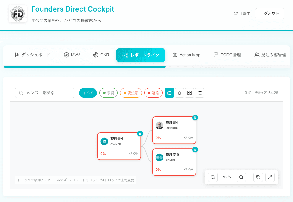 Founders Direct Cockpitのダッシュボード画面